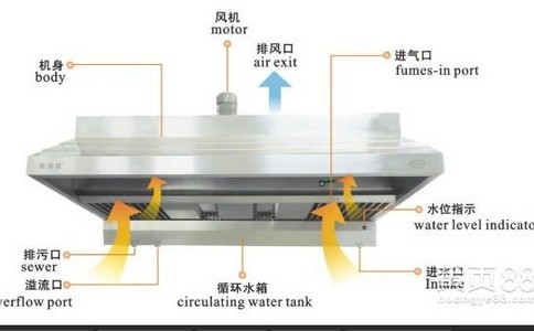 为您省心省事的厨房油烟净化器